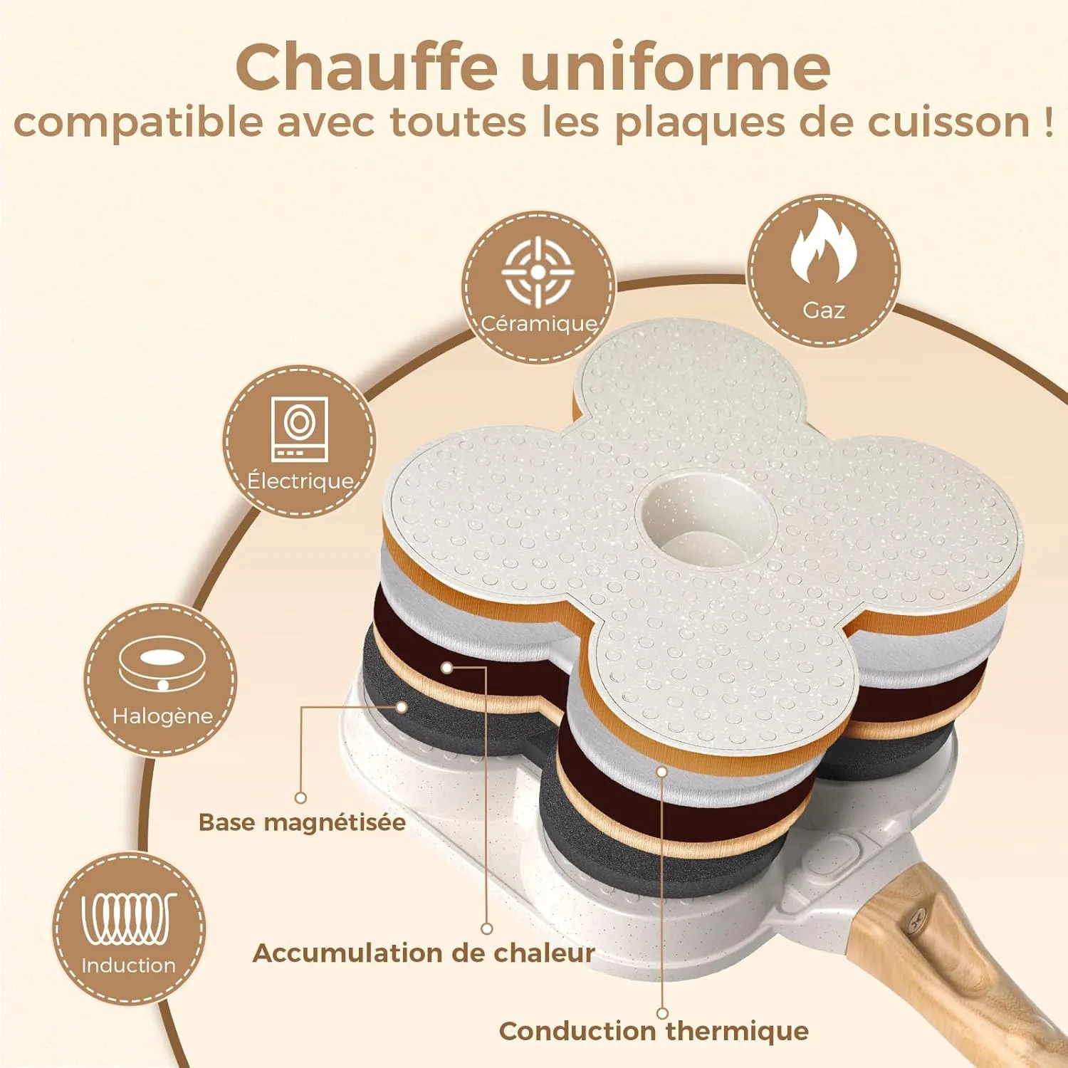 YASHE Poêle 4 Trous Antiadhésive Induction Œufs
