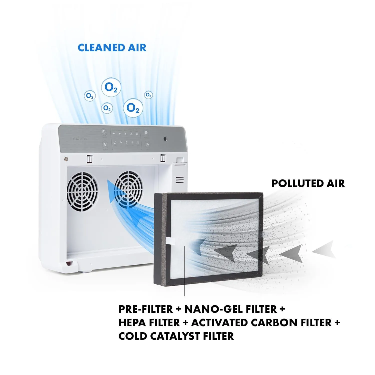 Klarstein Dalmatien Purificateur d'air ioniseur UV blanc