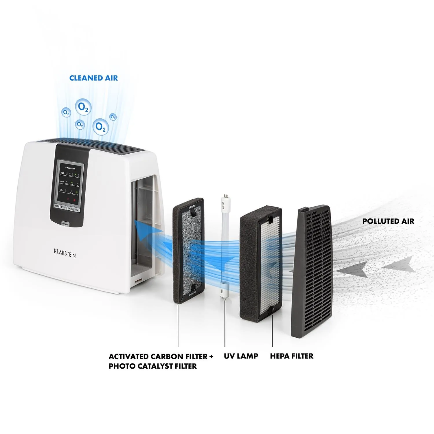 Klarstein Tramontana purificateur d'air blanc HEPA UV