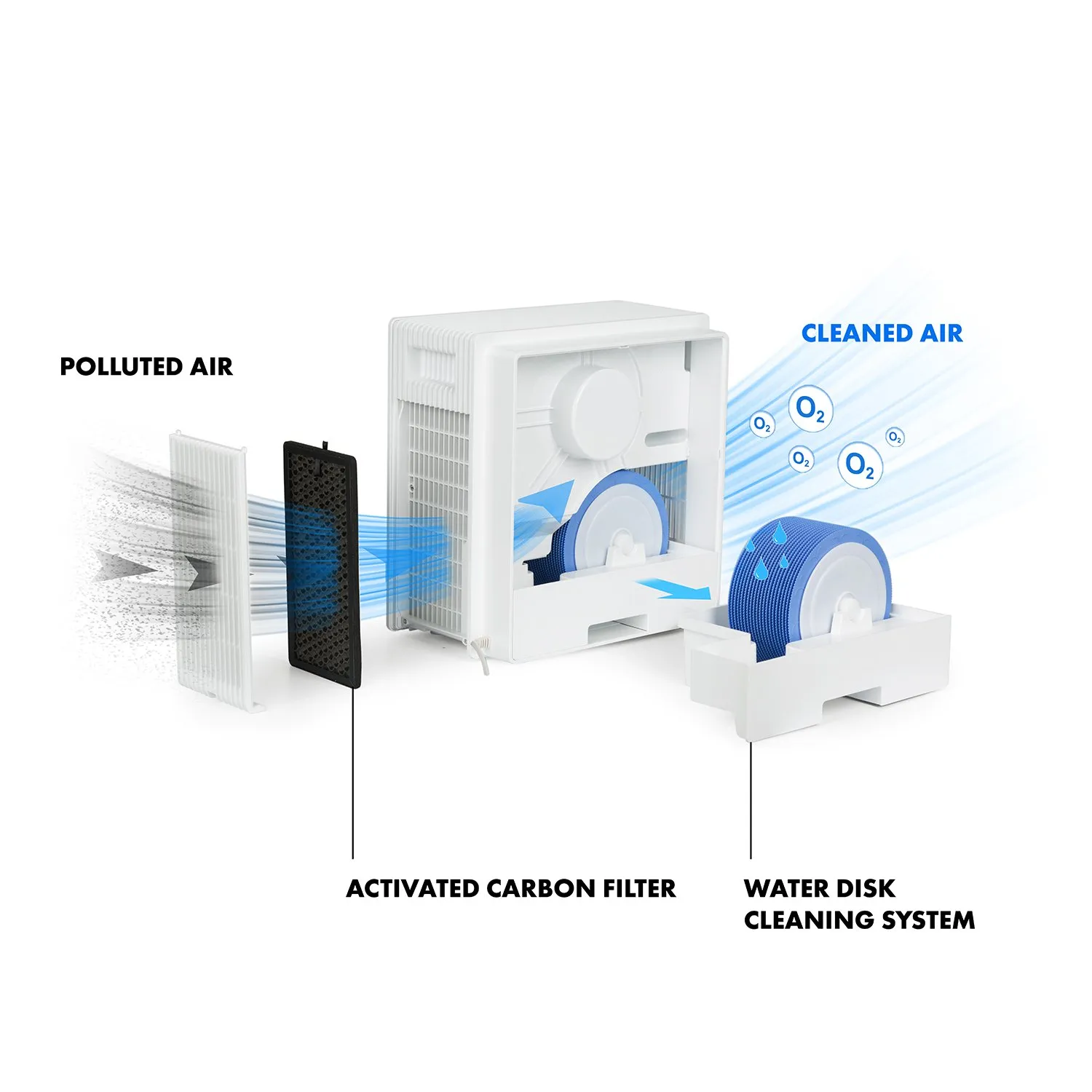 Klarstein PurePal Purificateur humidificateur 3 L blanc