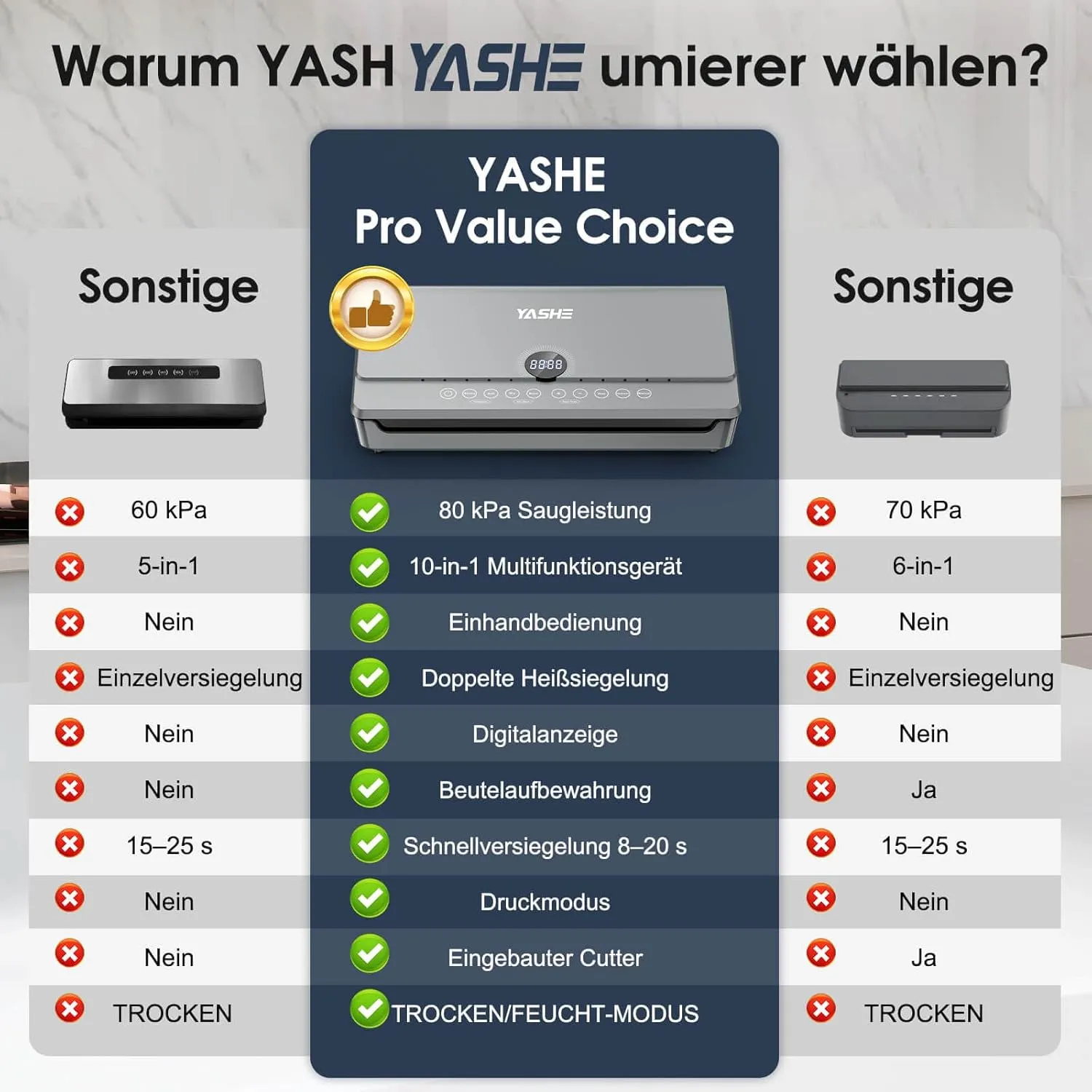 YASHE Machine Sous Vide 10 en 1 80 kPa Couvercle Magnétique
