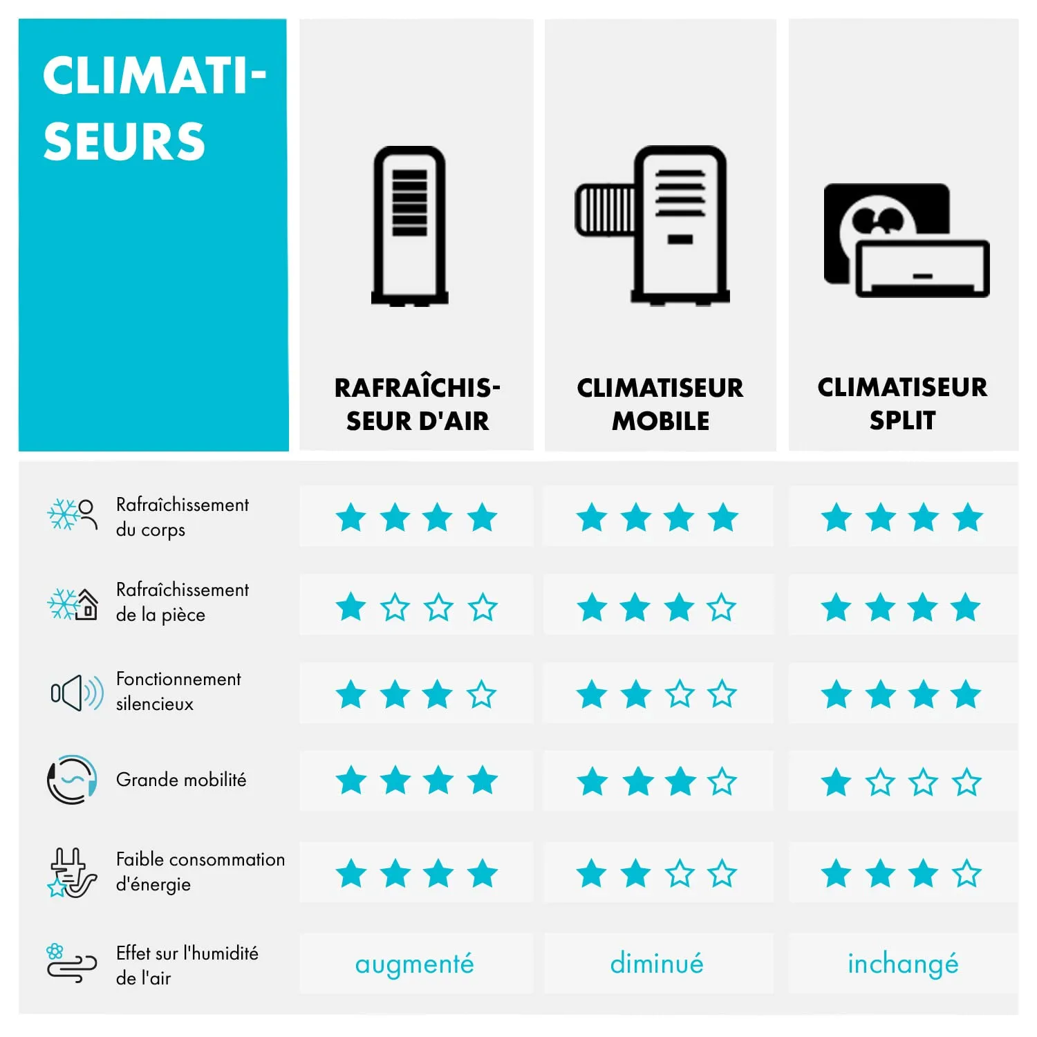 Klarstein Kraftwerk Smart climatiseur mobile 12000 BTU anthracite
