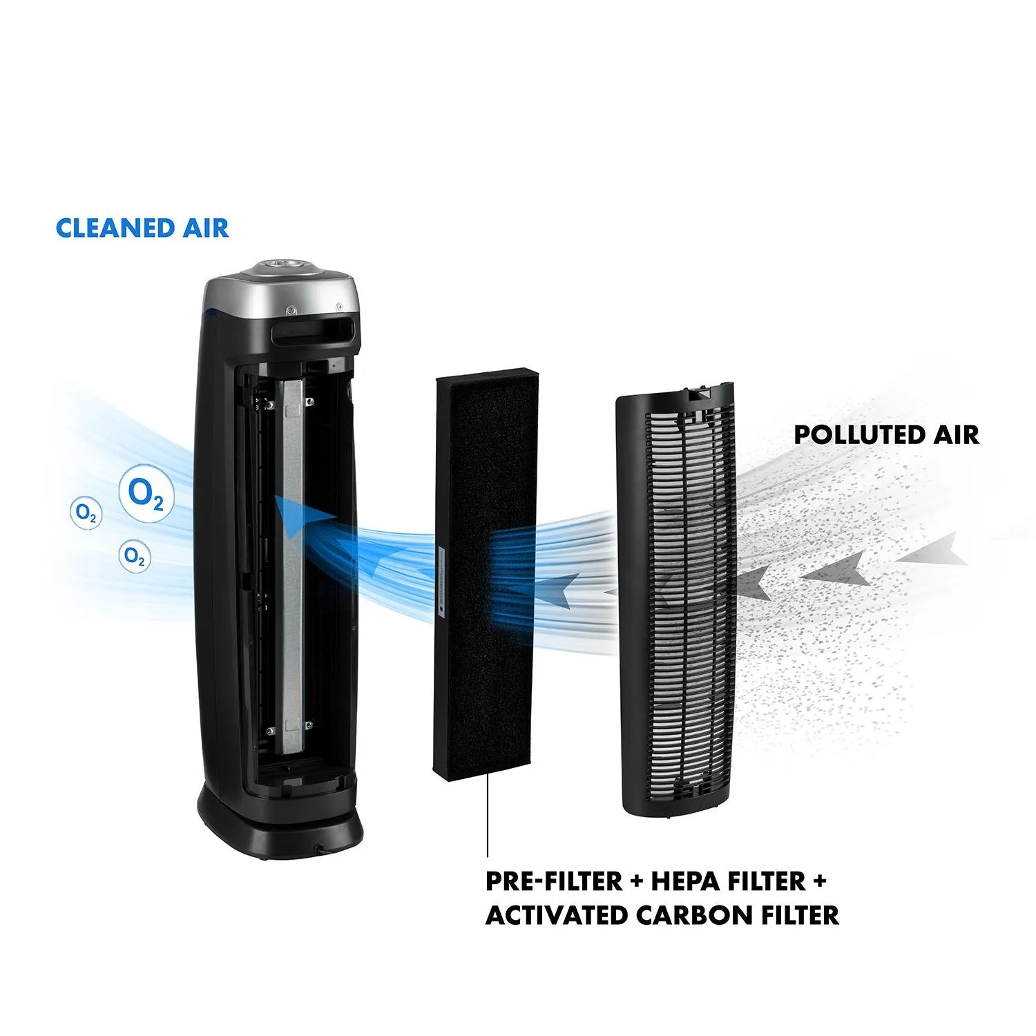 Klarstein Davos purificateur d'air 5-en-1 Noir minuteur HEPA